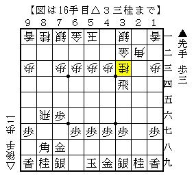 横歩取りの△３三桂型に▲４八銀