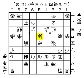 歩を叩いて相手の手を見る
