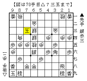 銀を重たく打って駒得を目指す