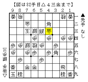 玉頭戦は厚みが大事