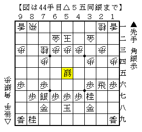 自陣角を打って受ける