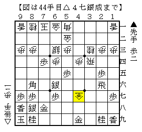 飛車を捌いて２段目の歩で受ける