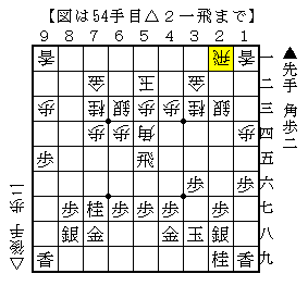 辛抱するもあまりよくならない