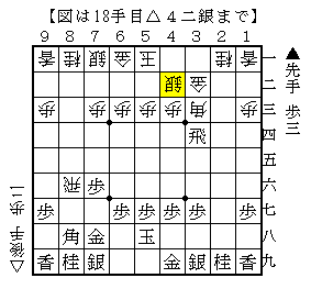 ▲３四飛型で使うか▲２六飛型で使うか