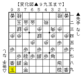 穴熊での右の銀は引くだけではない