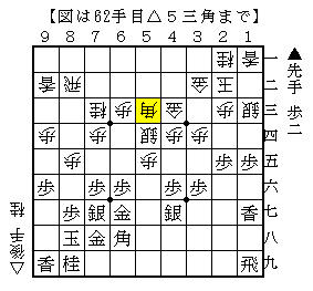 ちょっとした形の違いがだいぶ違う