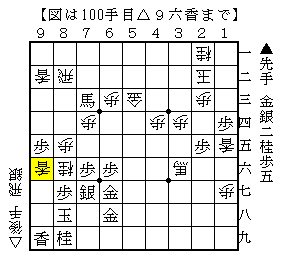 終盤でどのように粘るか