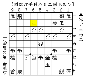 終盤の手の組み合わせ