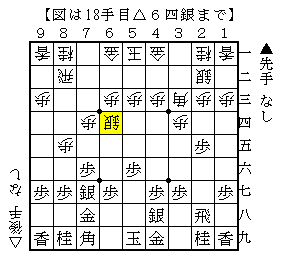 角交換せずに角を使って反撃する