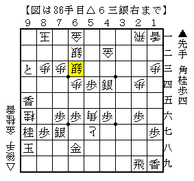 桂馬で守りの金を狙う