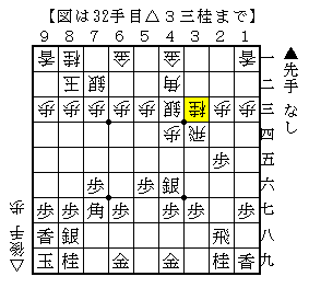 石田流に意表をつく▲３六歩