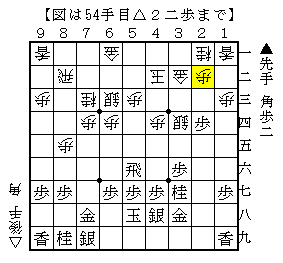どのように手を作るか