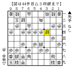 穴熊でも端を受けて様子を見る