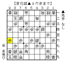 銀の位置を繰り替えて活用する