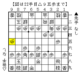 穴熊に組めるときは穴熊に組む