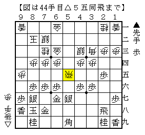 ９筋の地獄突きで動く