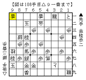 金を打って後手玉に迫る
