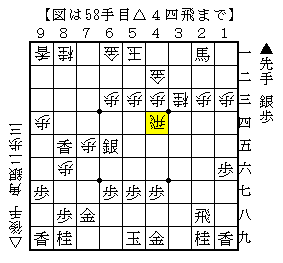 飛車成りを辛抱して銀を引っかける