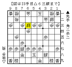 角を打って攻め味を作る