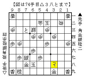 銀を使って相手玉を攻める