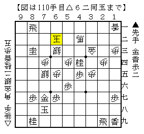 終盤の相手玉への迫り方