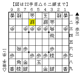 桂馬を跳ねて攻めが続かないのは失敗