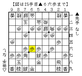▲８六角とけん制してから穴熊に組む