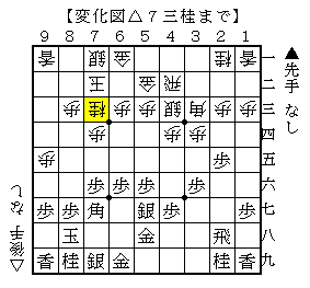 後手からの穴熊崩しの△８五桂の受け方