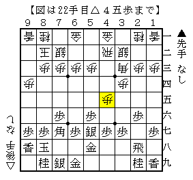 序盤の何気ないところ