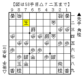 右玉に歩を突き捨てて直接攻める