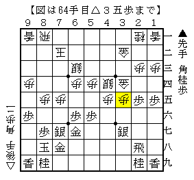 後手陣の薄いところから手を作る