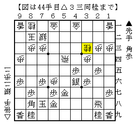 敵陣に角を打って手厚く指す