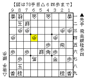 先手を取って受けて自陣を手厚くする