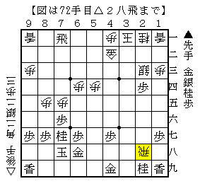 長手数の先手玉の詰まし方