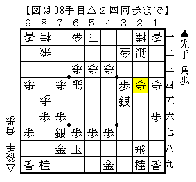 ２筋の歩を銀で取るか飛車で取るか