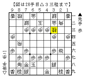 桂馬には桂馬で対抗する