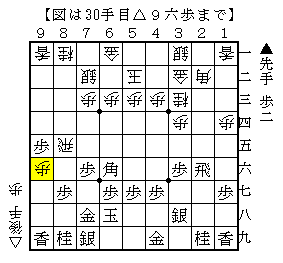 相掛かりの端攻めの対応