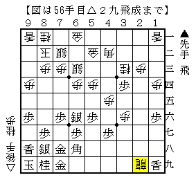 対抗形の飛車交換の後の指し方