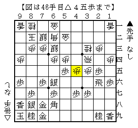 飛車交換をしてからの細かい手筋