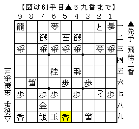 馬２枚と小駒で狭い玉を寄せる