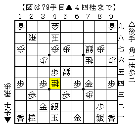 持ち駒の角を大きく使う