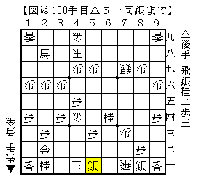 角打ちが少し難しい詰み手順