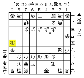 簡単に▲９八歩と打たずに指す