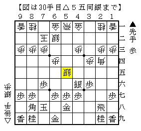 強く大駒で取って戦いに踏み込む