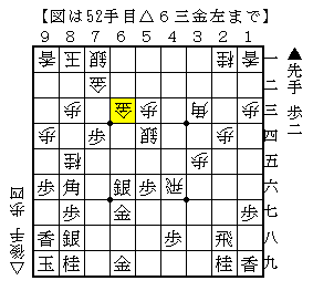手が広い局面でどれも難しい