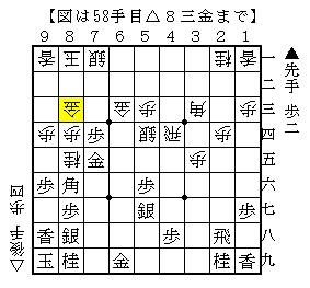 中央を手厚くして飛車を活用する