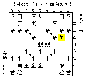 銀を引いて角道を通す