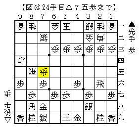 失敗して粘る指し方