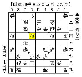 持ち駒に飛車があれば盤面全体を見る
