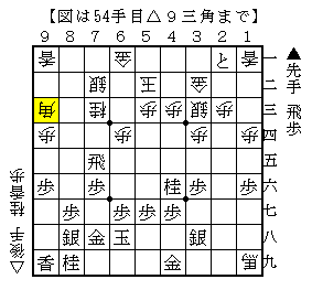 攻めることで５七の地点を守る